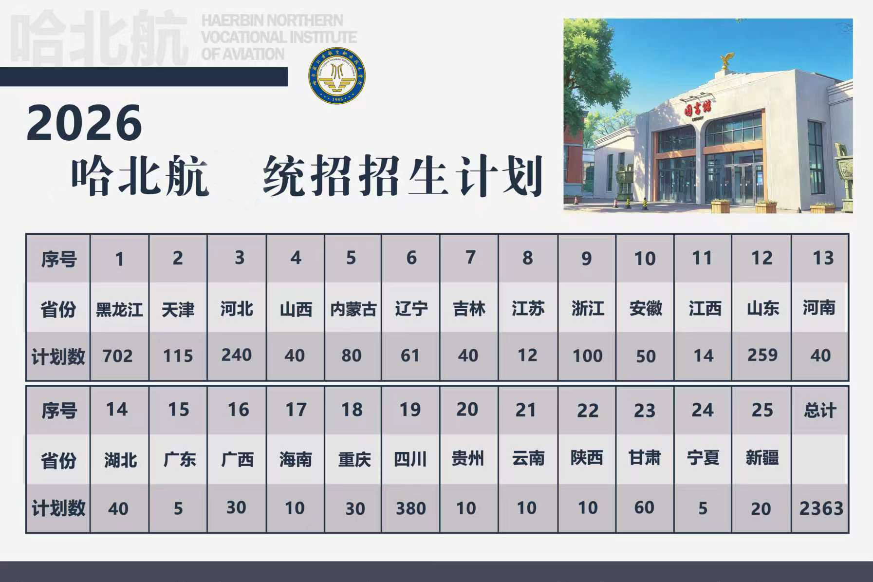 2026年黑龙江省高考志愿填报已启动！欢迎报考哈尔滨北方航空职业技术学院