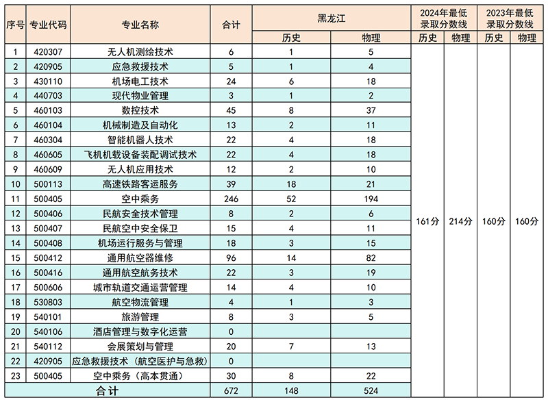 1黑龙江.png
