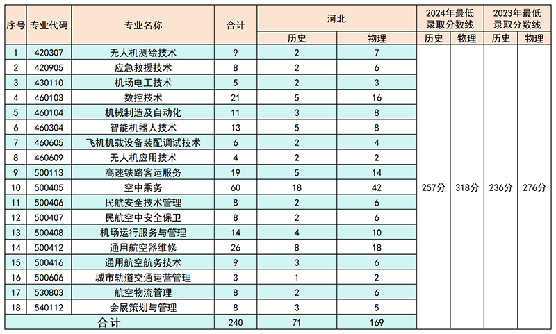 2河北.png