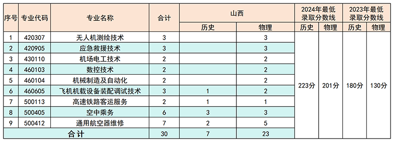 3山西.png