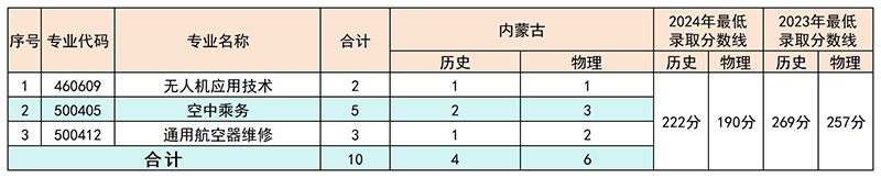 4内蒙古.png