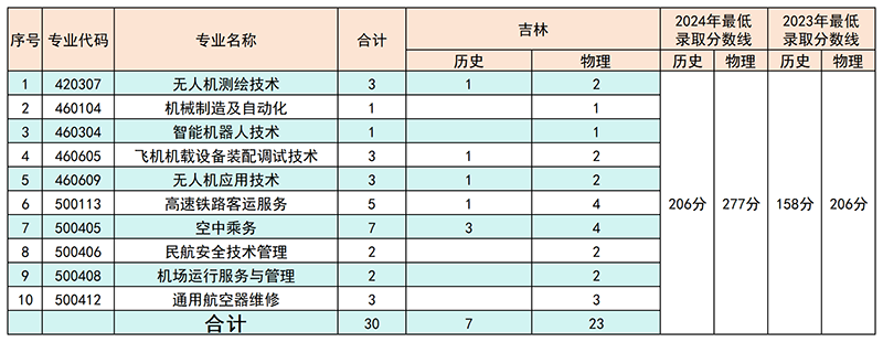 6吉林.png