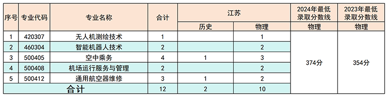 7江苏.png