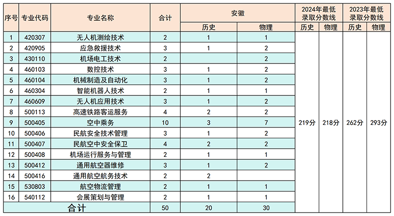 9安徽.png