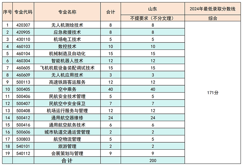 11山东.png
