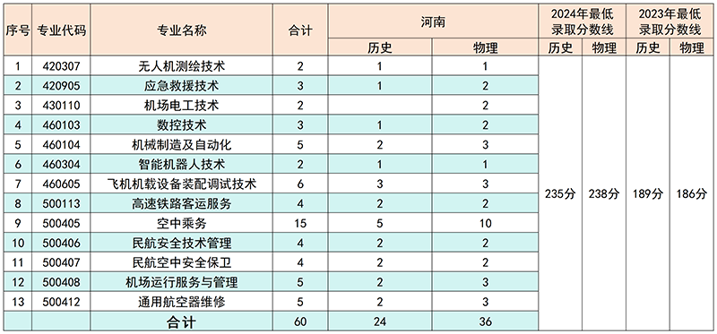 12河南.png