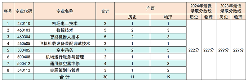 13广西.png