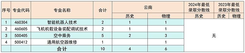 14云南.png