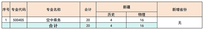 17新疆.png