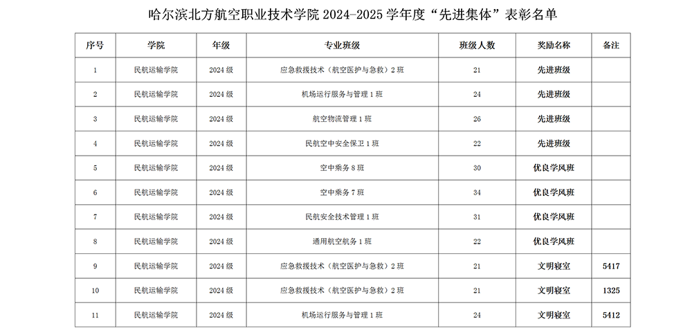关于表彰2024—2025学年度学生先进集体和优秀个人的决定_03.png