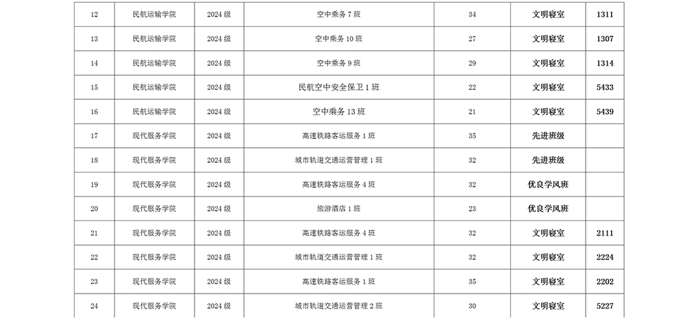关于表彰2024—2025学年度学生先进集体和优秀个人的决定_04.png