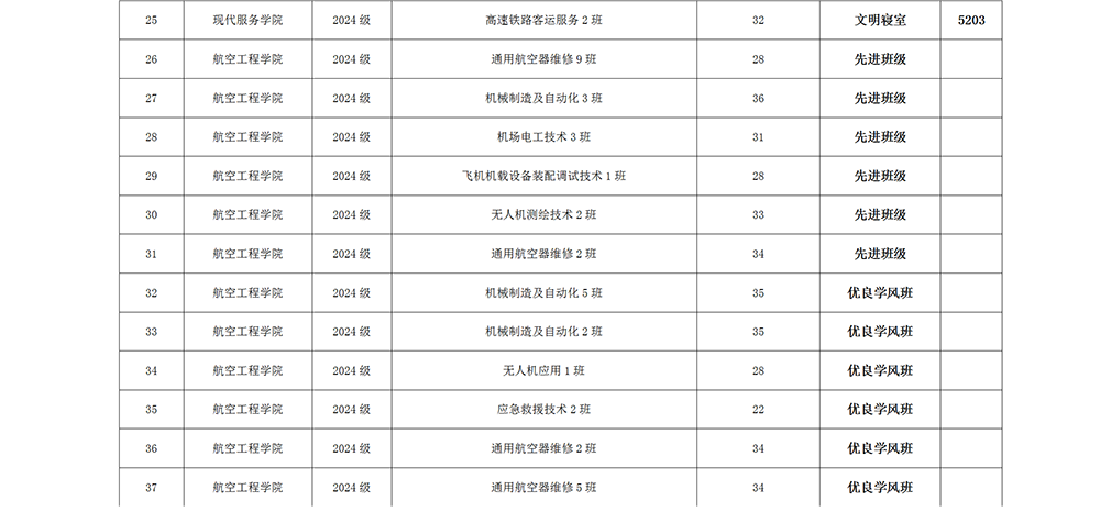 关于表彰2024—2025学年度学生先进集体和优秀个人的决定_05.png