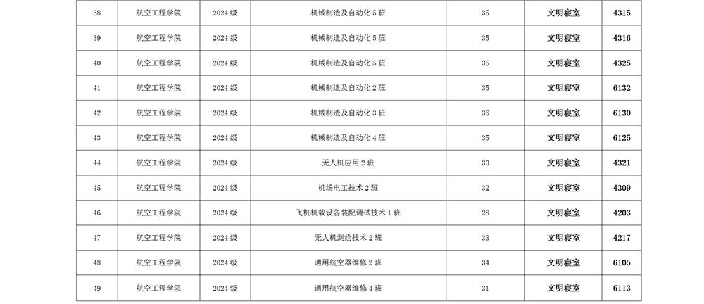 关于表彰2024—2025学年度学生先进集体和优秀个人的决定_06.png