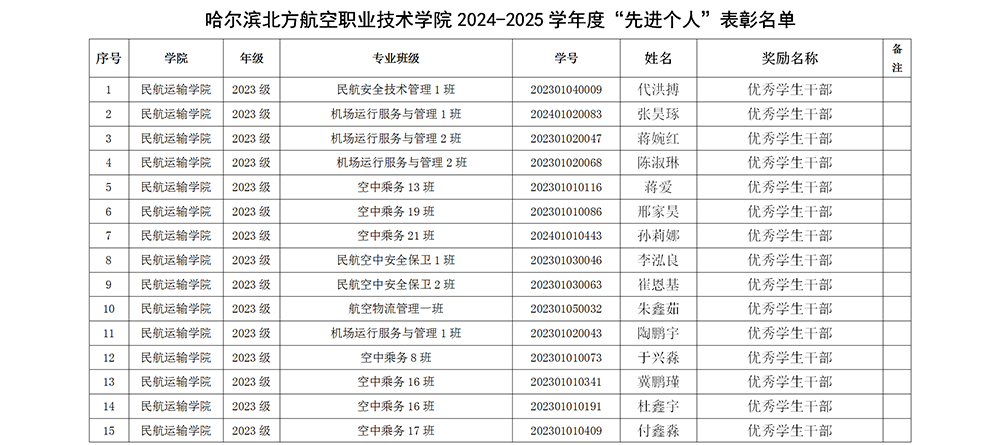 关于表彰2024—2025学年度学生先进集体和优秀个人的决定_07.png
