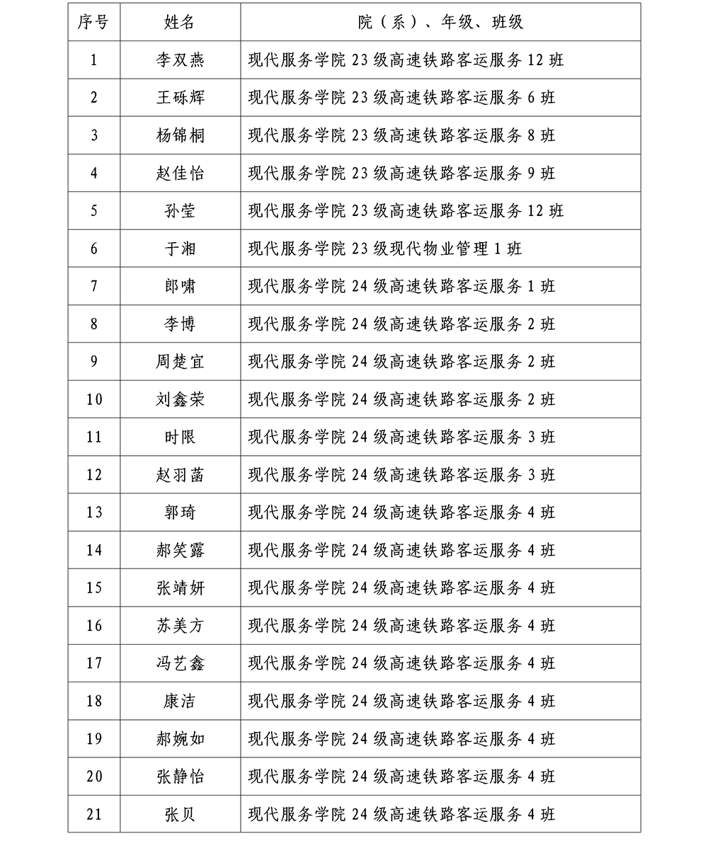 哈尔滨北方航空职业技术学院2025年省级三好学生公示_02.png