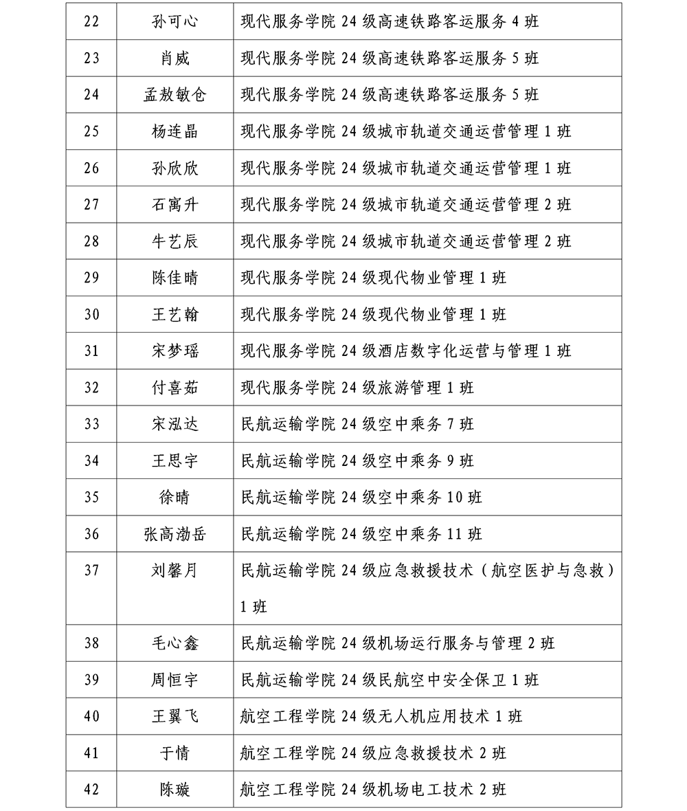 哈尔滨北方航空职业技术学院2025年省级三好学生公示_03.png