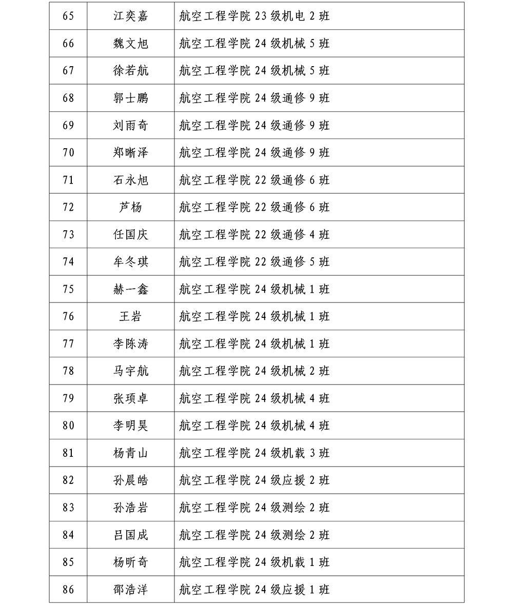 哈尔滨北方航空职业技术学院2025年省级三好学生公示_05.png