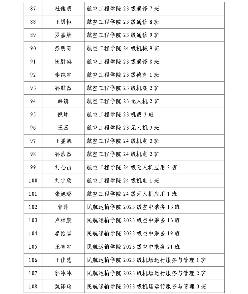 哈尔滨北方航空职业技术学院2025年省级三好学生公示_06.png