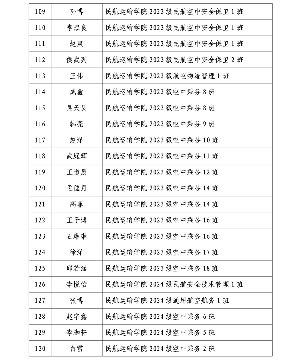 哈尔滨北方航空职业技术学院2025年省级三好学生公示_07.png
