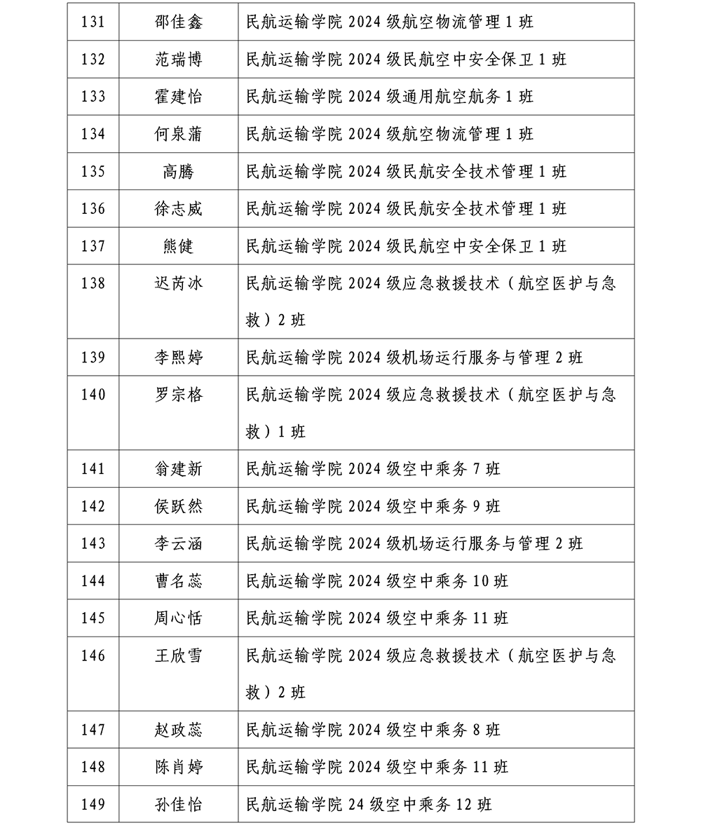 哈尔滨北方航空职业技术学院2025年省级三好学生公示_08.png
