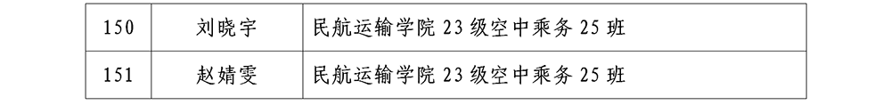 哈尔滨北方航空职业技术学院2025年省级三好学生公示_09.png