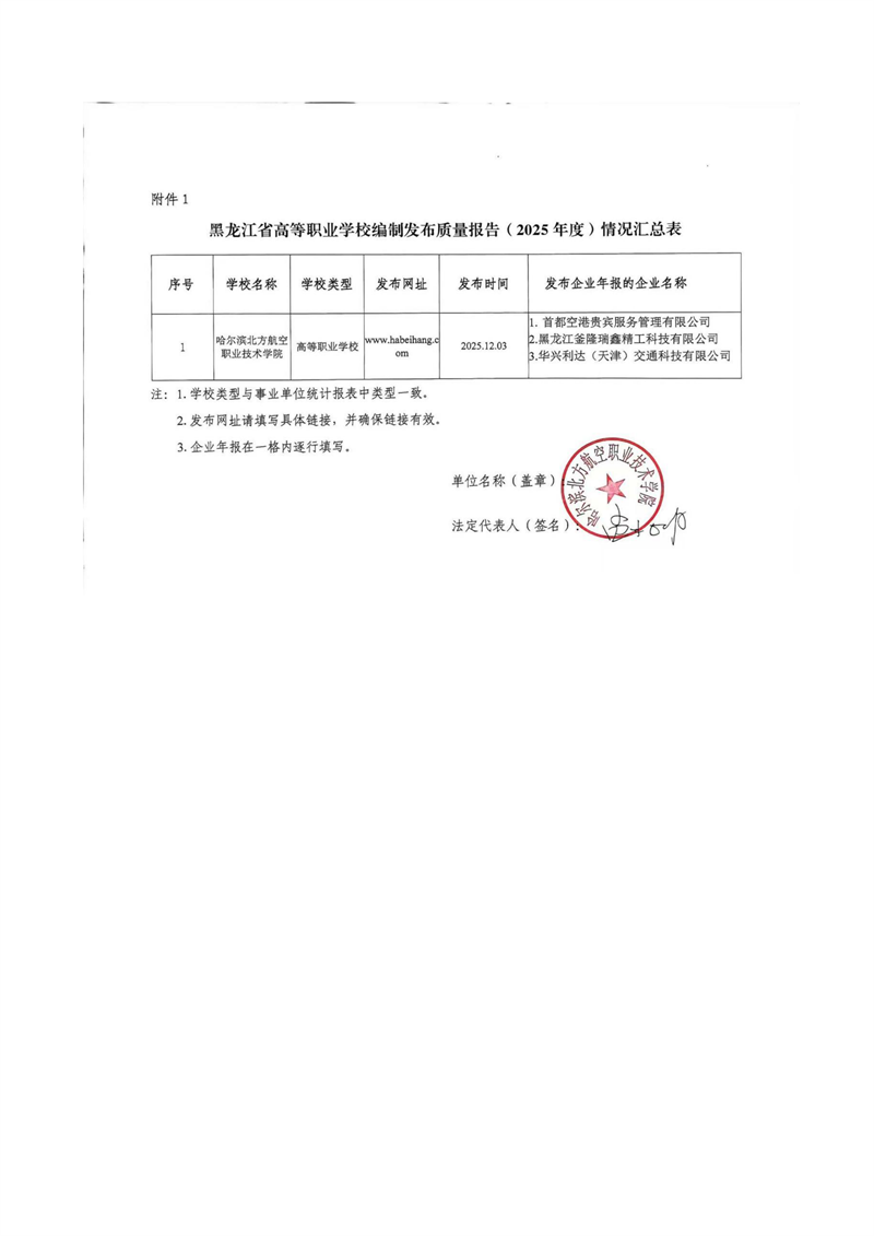 哈尔滨北方航空职业技术学院-高等职业教育质量报告（2025年度）_02.png