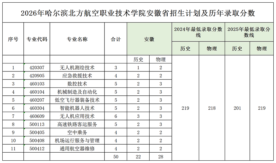 11安徽.png
