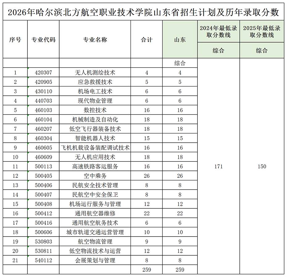 13山东.png