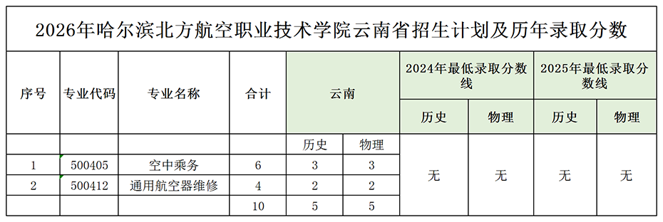 21云南.png