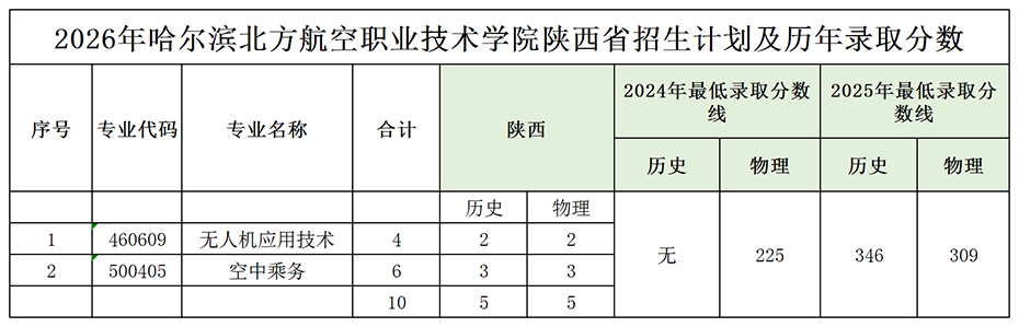 22陕西.png